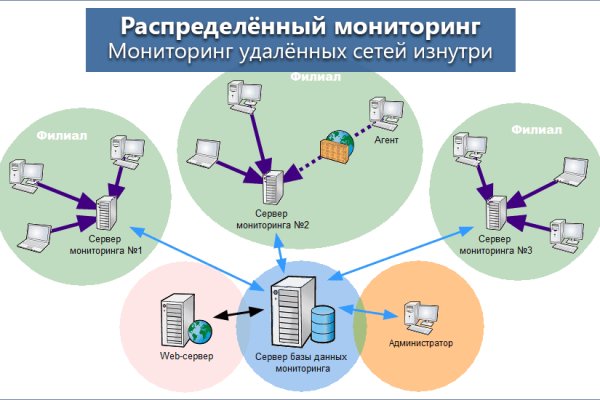 Как восстановить доступ к аккаунту кракен