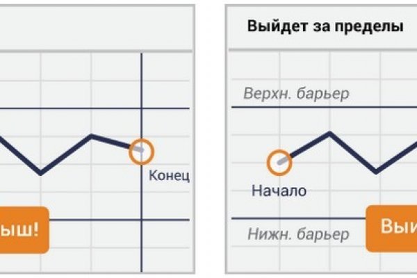 Как зайти на кракен