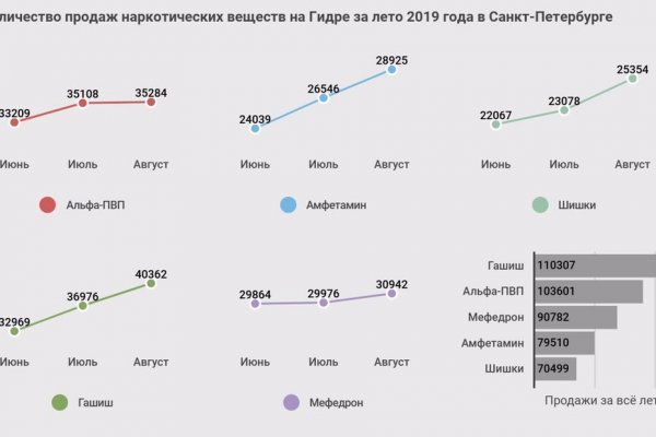 Кракен сайт kraken014 com