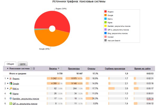 Кракен официальный сайт онион