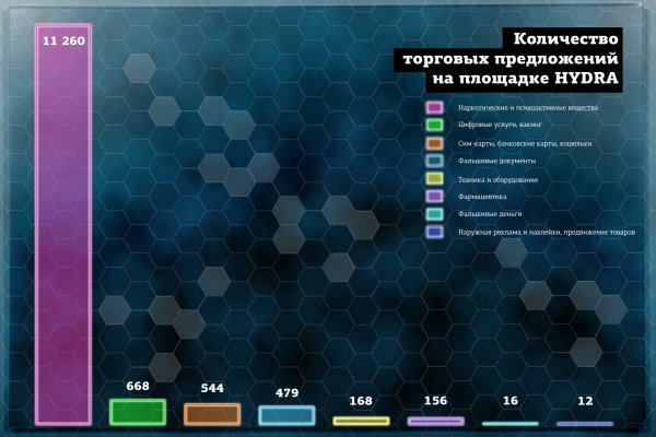 Кракен зеркало на сайт