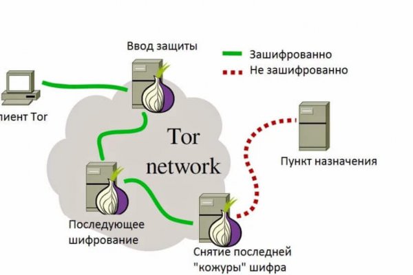 Кракен kr2web in магазин