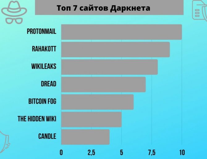 Кракен без впн